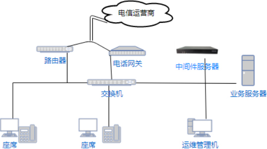 系統(tǒng)架構(gòu)圖